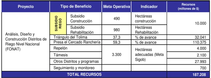 Tabla No.5