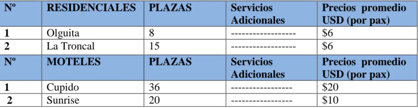 Cuadro Nº 14.  Servicio de Alimentación en el cantón La Troncal. 