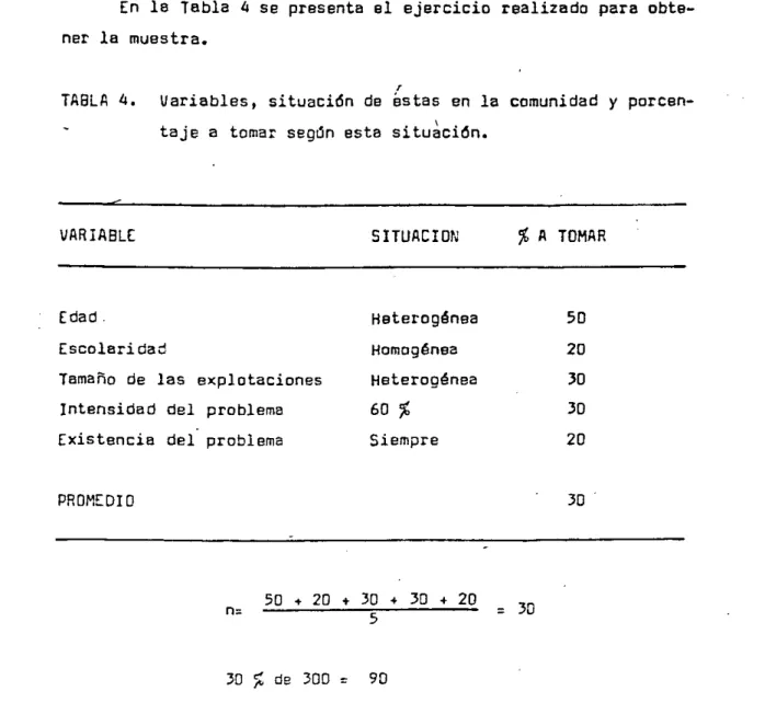 TABLA 4. Variables, situacidn de or