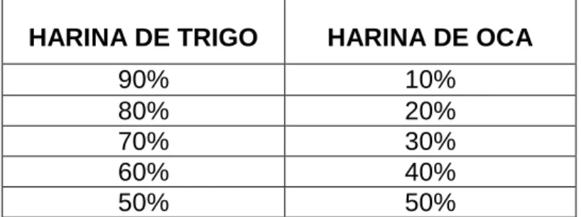 TABLA 3.      FÓRMULA 1 