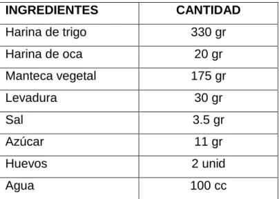 TABLA 5.        FÓRMULA 3 