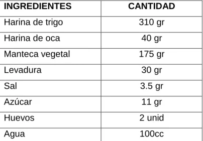 TABLA 7.        FÓRMULA 5 