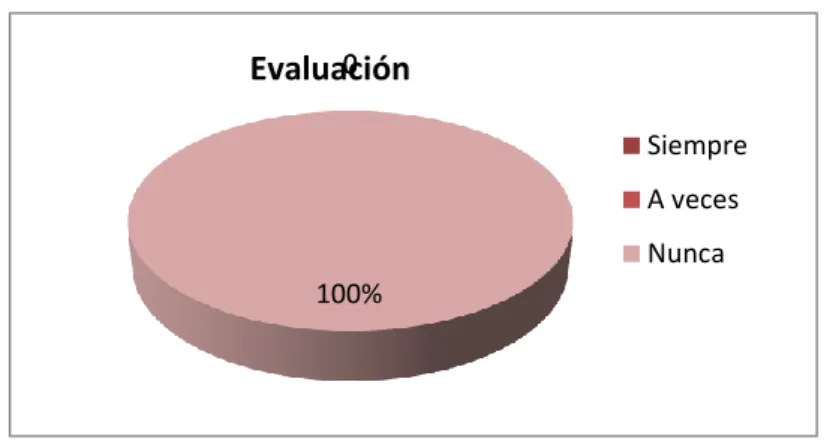 Gráfico N° 4. 