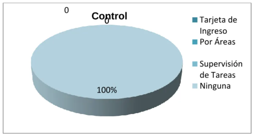 Gráfico N° 5 