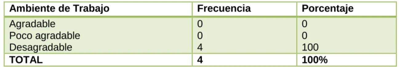 Gráfico N° 8. 