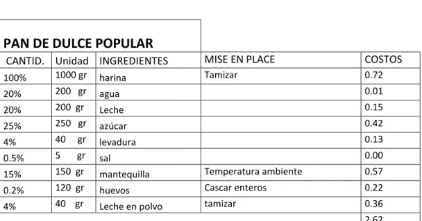 TABLA 4. Formulación n°2   