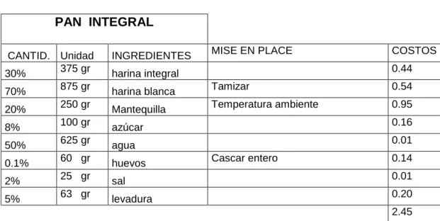 TABLA 6. Formulación n°3  PAN  INTEGRAL     
