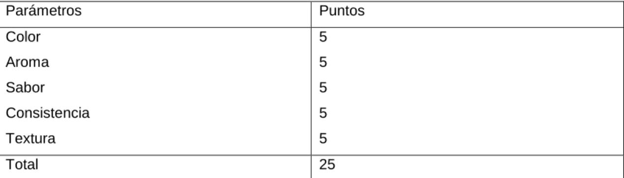 TABLA 9. Escala de Valoración