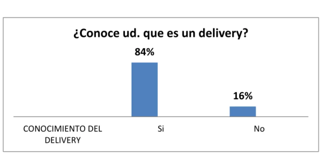 GRÁFICO Nº 4 