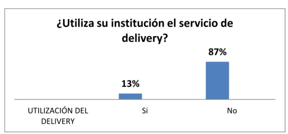 GRÁFICO Nº 5 
