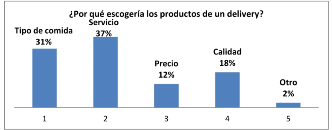 GRÁFICO Nº 6 