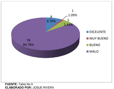 TABLA No 9 