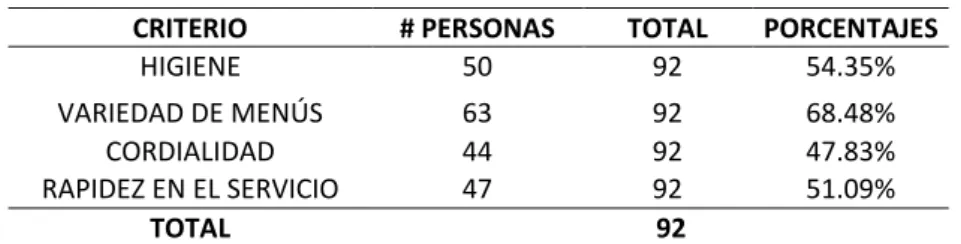 TABLA No 12 