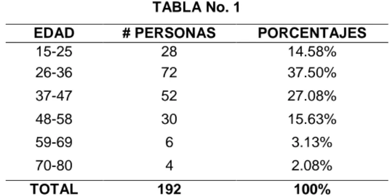 TABLA No. 1 