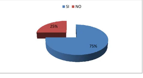 GRÁFICO N° 4: RELACIÓN CON LOS JEFES 