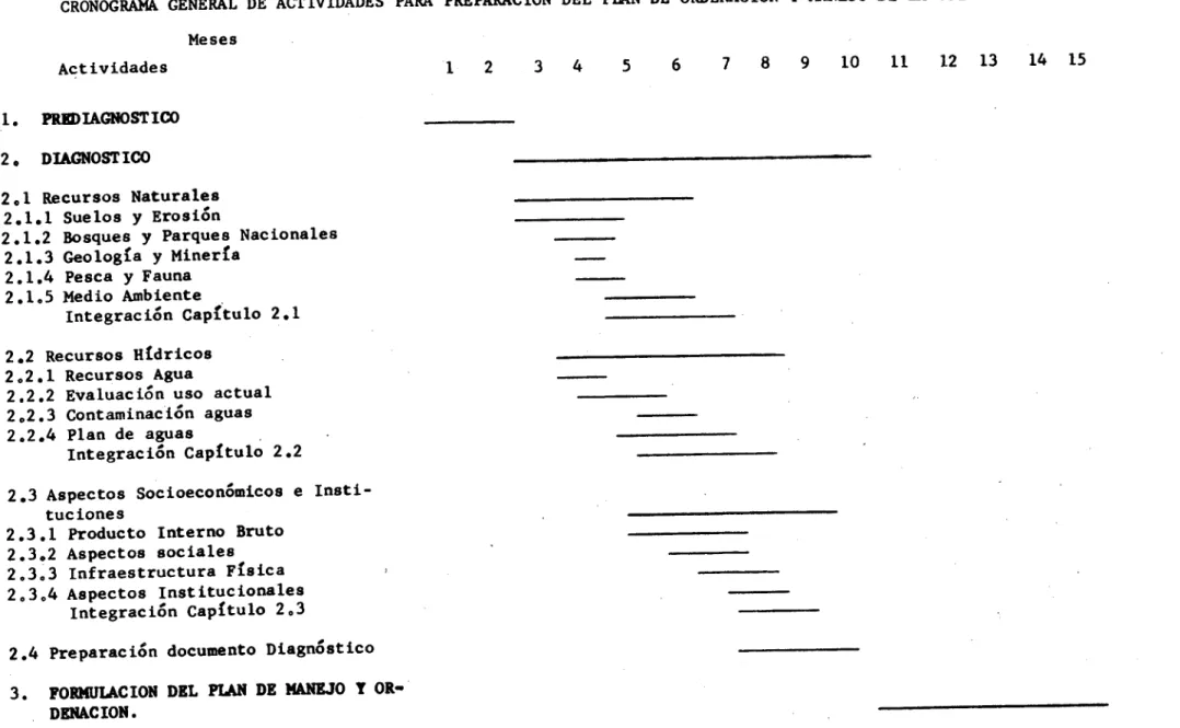 CUADRO No. 3