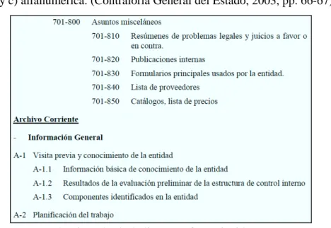 Figura 2. Ejemplo de índices y referenciación.   