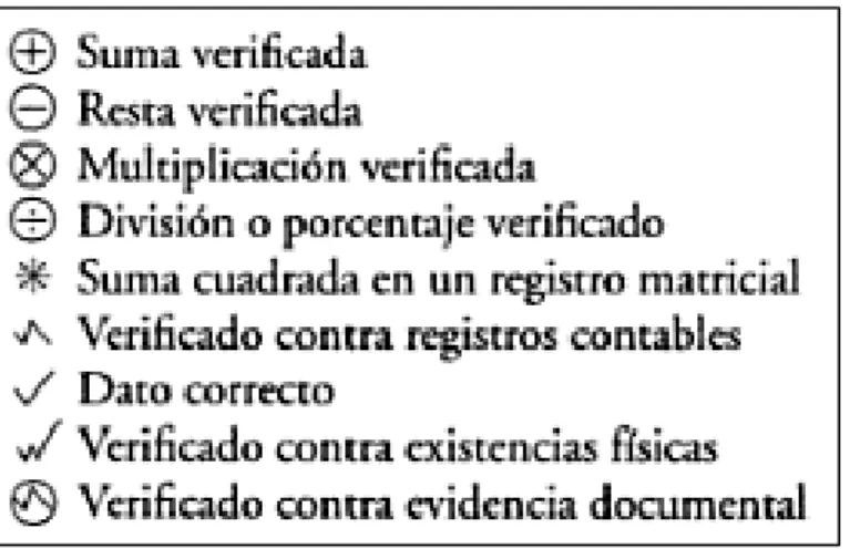 Figura 3. Ejemplo de marcas de auditoría. 