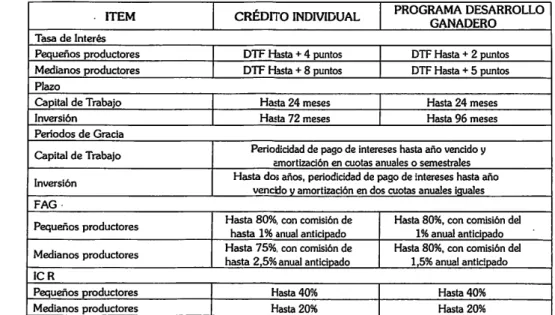 CUADRO  RESUMEN 