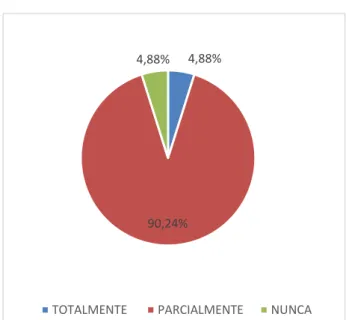 Gráfico 10 Ambiente de trabajo