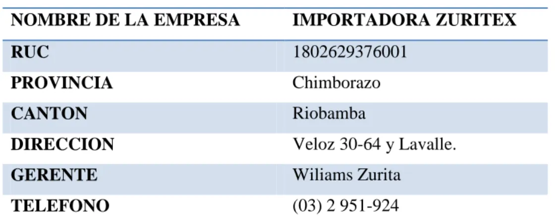 CUADRO Nº 02: IDENTIFICACIÓN DE LA EMPRESA 