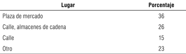 TABLA 7.  Lugar de compra preferido por los consumidores de PMA  en Tunja