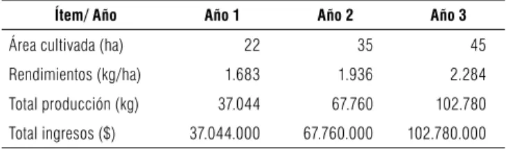 TABLA 10.  Plan de acción para la puesta en marcha del plan estratégico de mercadeo para Asoplames.