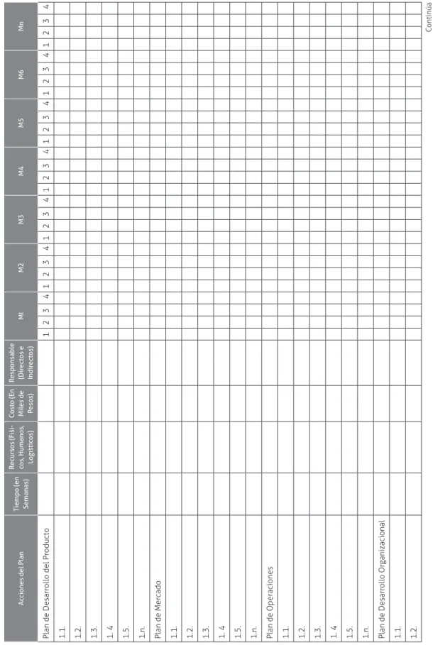 Tabla 16. Pautas para la elaboración del Plan Acciones del PlanTiempo (en Semanas)Recursos (Físi-cos, Humanos, Logísticos)Costo (EnMiles dePesos)