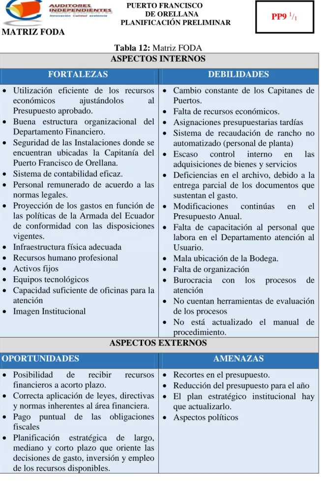 Tabla 12: Matriz FODA  ASPECTOS INTERNOS 