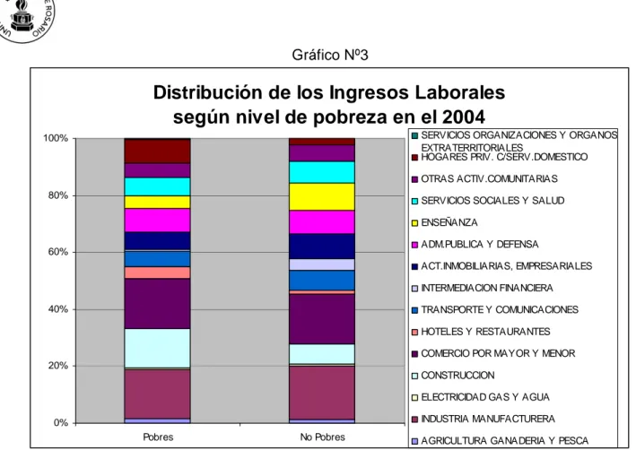 Gráfico Nº4 