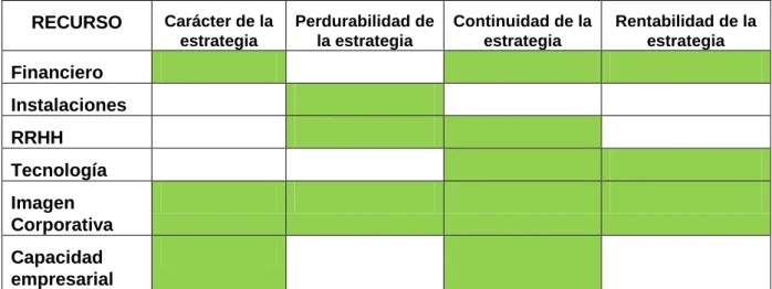 Figura 2. MATRIZ REDES 16