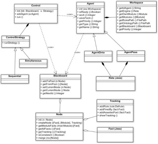 Figura 3: Diagrama de clases de MAMAS