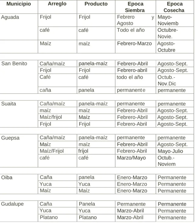 CUADRO No 3 