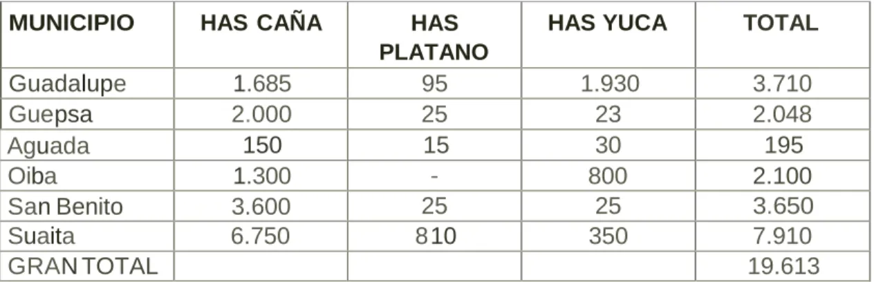 Cuadro No.4.1 
