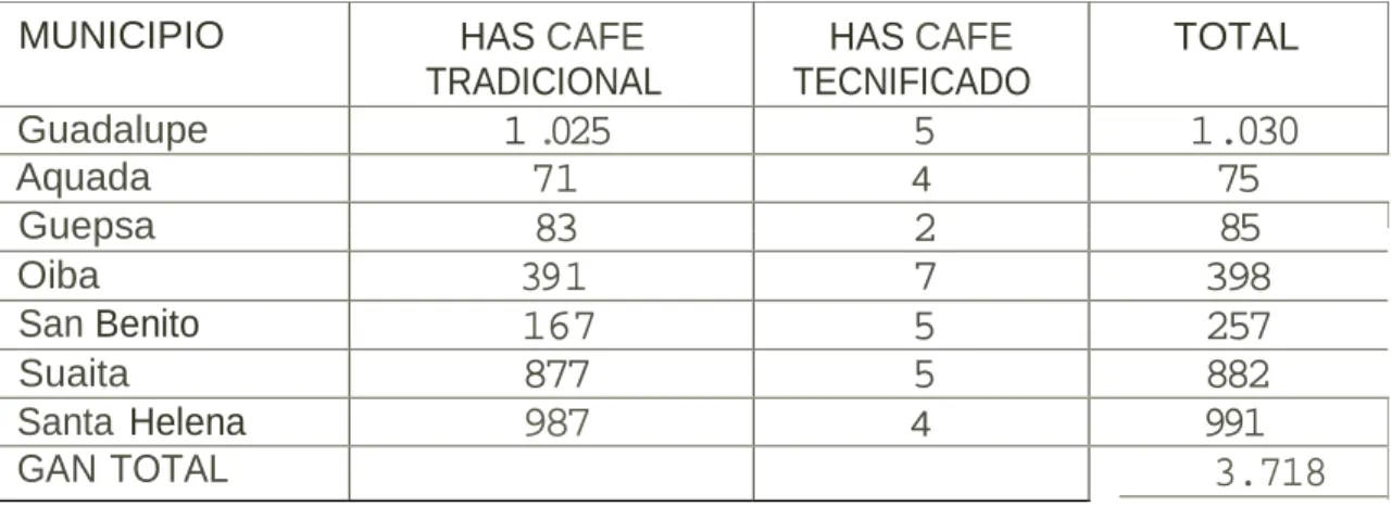 Cuadro No  4.2 