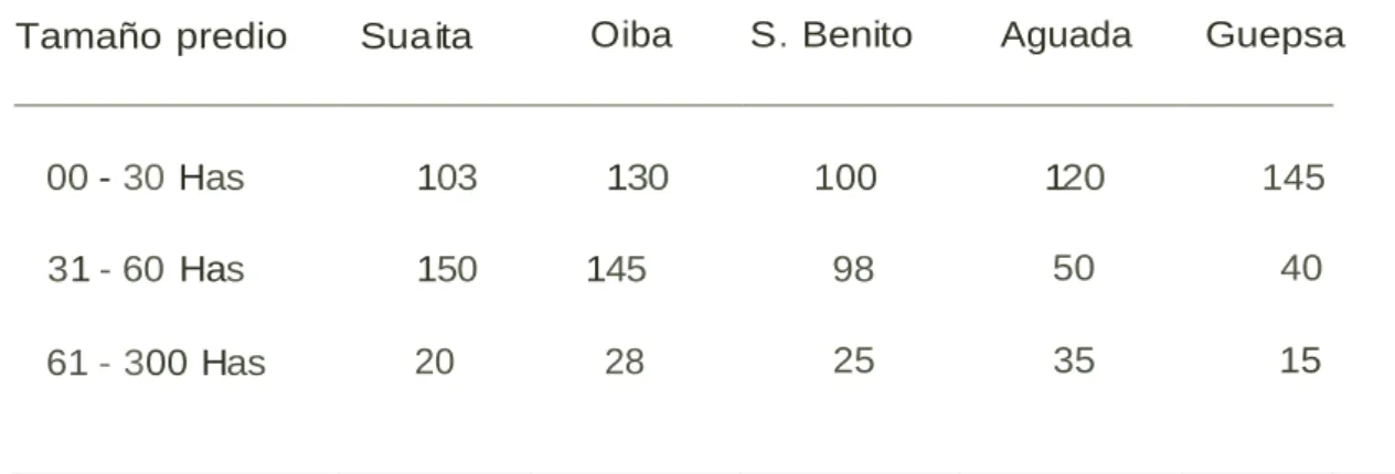 CUADRO No 6 