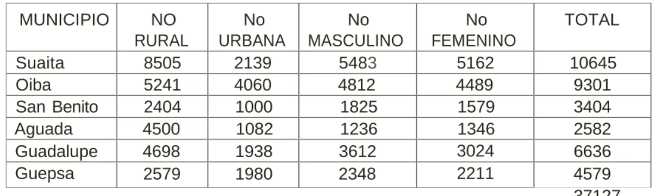 Cuadro No 7 