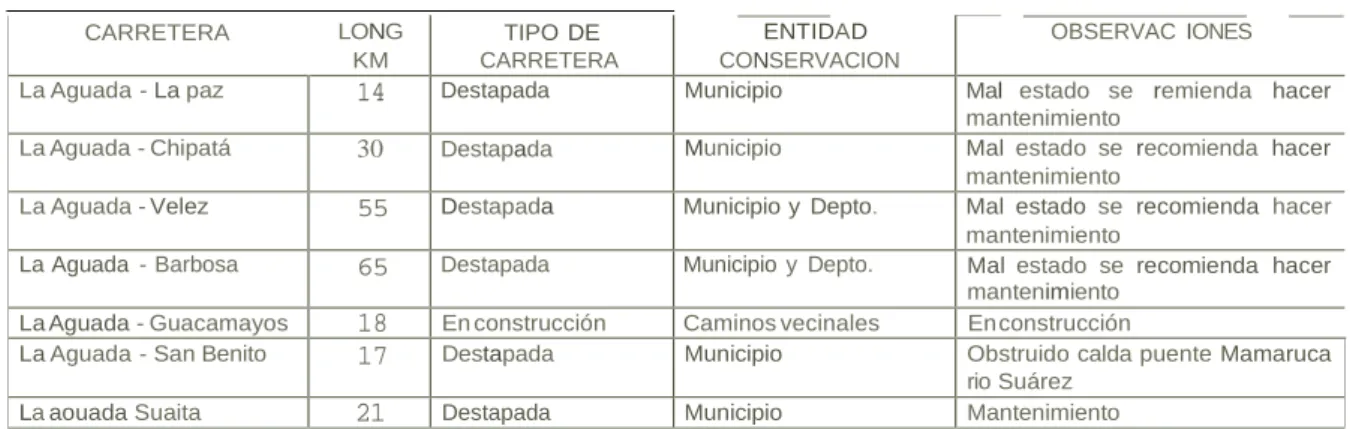Cuadro  No 10 