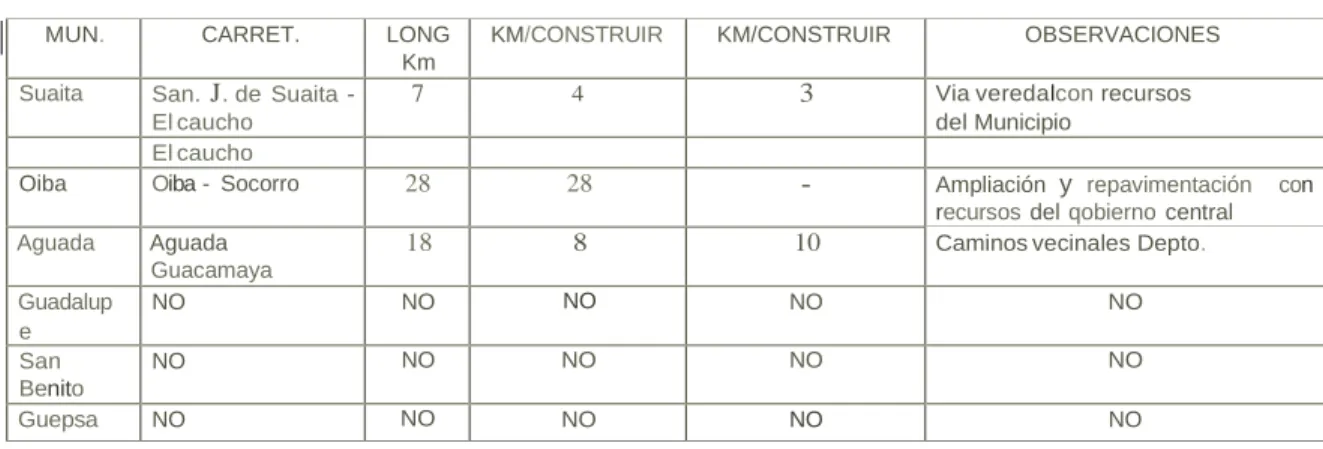 Cuadro No. 13 