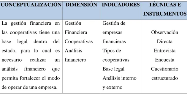 Tabla N.  3 Variable Dependiente: Técnicas de Evaluación 