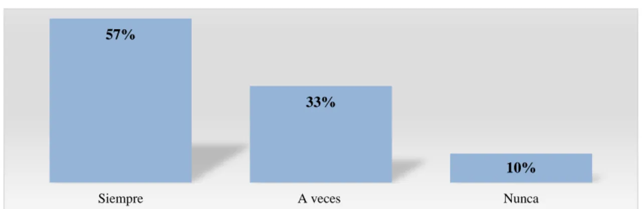 Tabla N.  11 Inmediatez de los créditos 