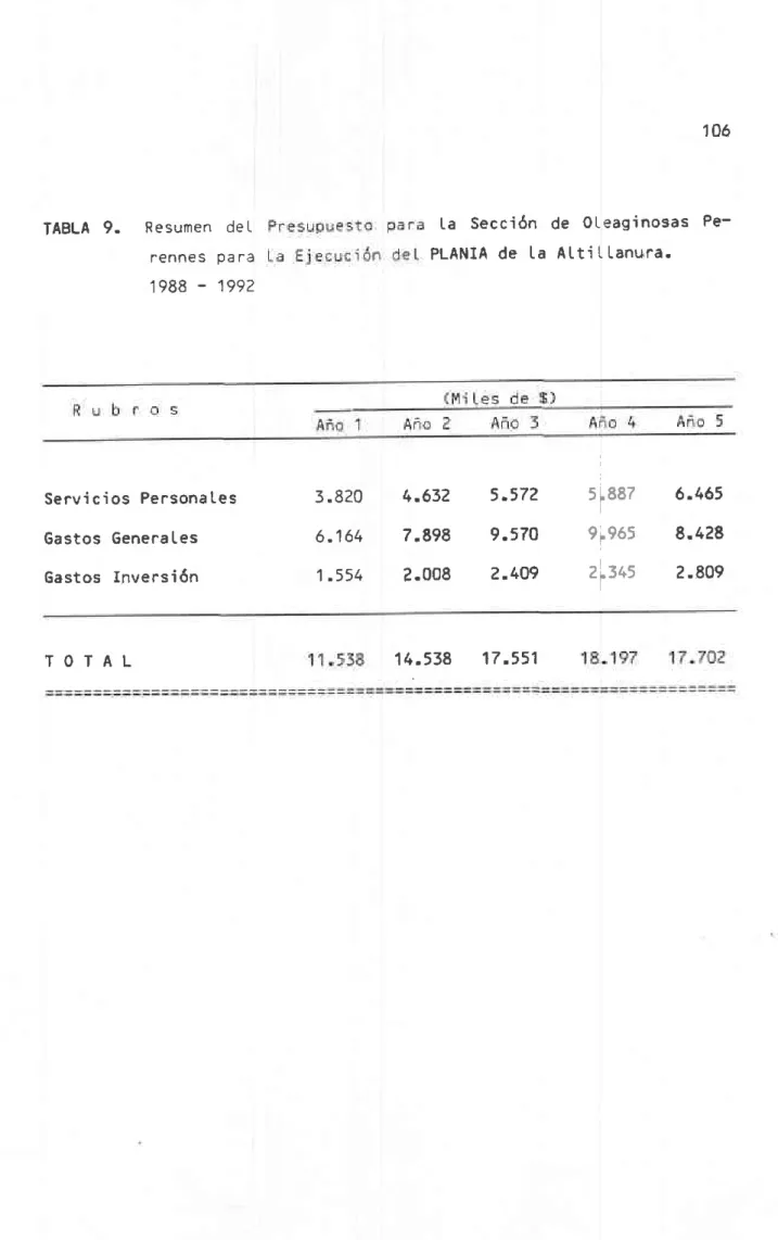 TABLA 9. R e s u m e n r e n n e  s 1 9 8 8   -d e  Lp a  ra 1992 L a   S e c c i ó n  d eP L A N I A  d e   L a  A 5 