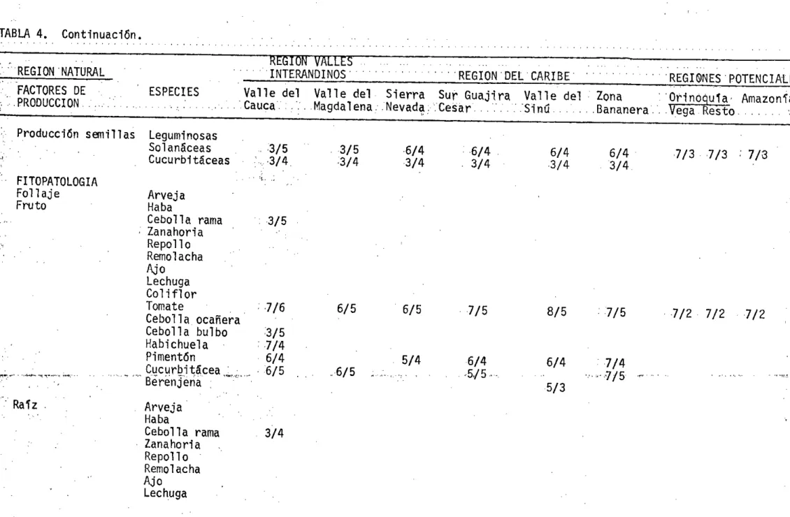 TABLA 4.	 ContinuacjOn.	 . . .	 ...•.