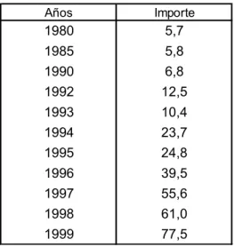 GRÁFICO Nº 5 