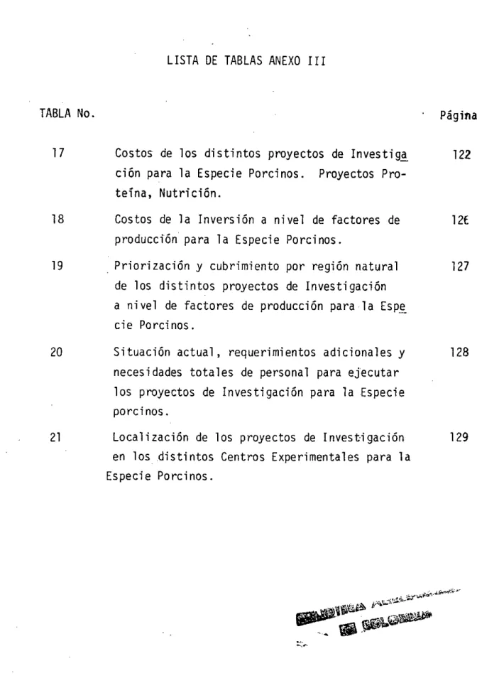 TABLA No. 	