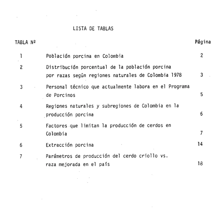 TABLA N 2	VAgina