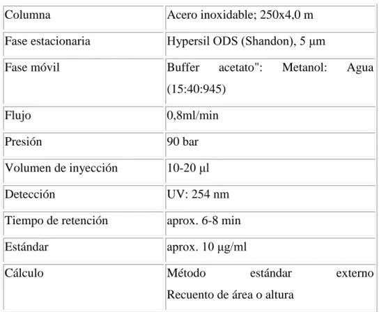 TABLA No.  6 Condiciones de cromatografía para ácido ascórbico 