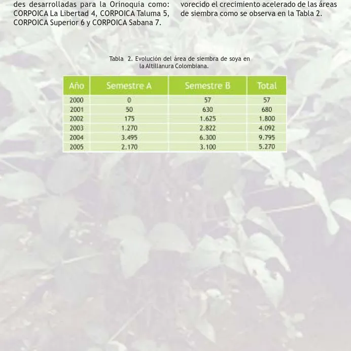 Tabla  2. Evolución del área de siembra de soya en la Altillanura Colombiana.