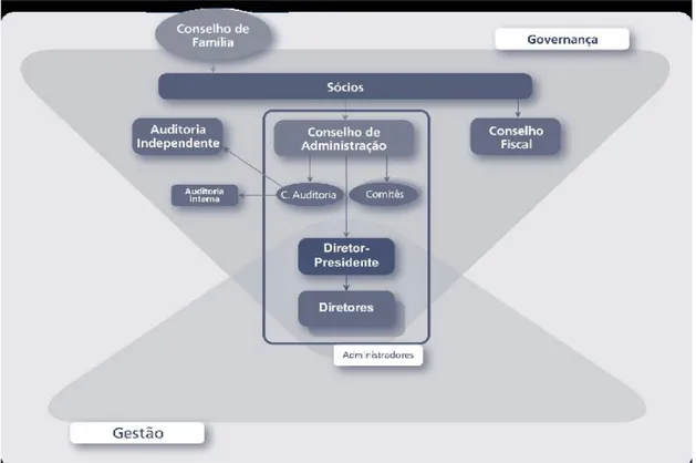 Fig. 2 Sistema de Gobierno Corporativo 