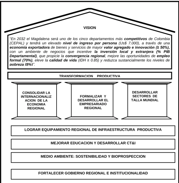 FIGURA 1. PLAN REGIONAL DE COMPETITIVIDAD . 